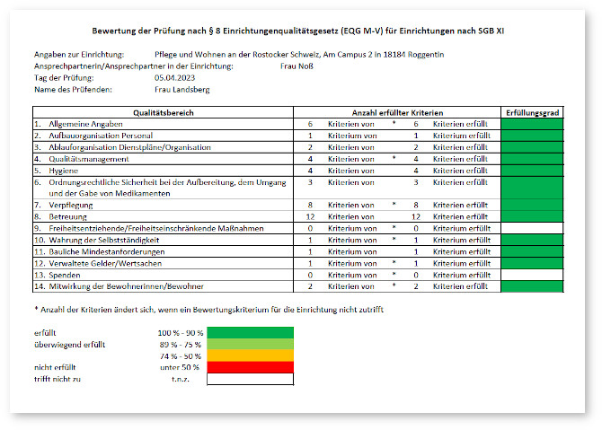 phrhagen bewertungssystematik